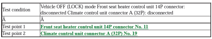 Seat Heater System - Diagnostics